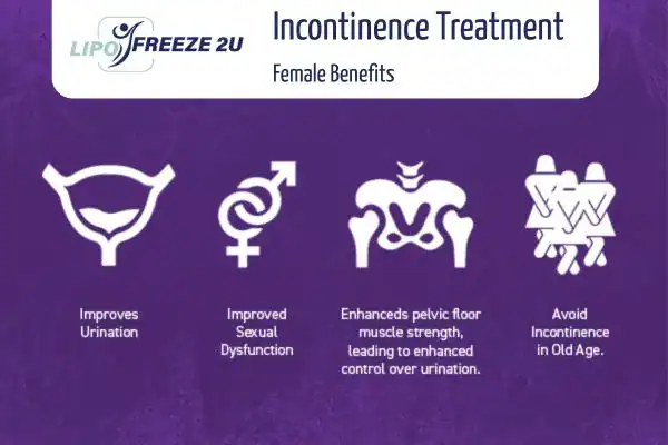 What Is Urinary Incontinence and Why Does It Happen Harpenden?