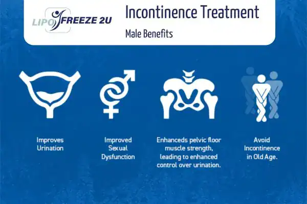 What to Expect During the Treatment Harpenden