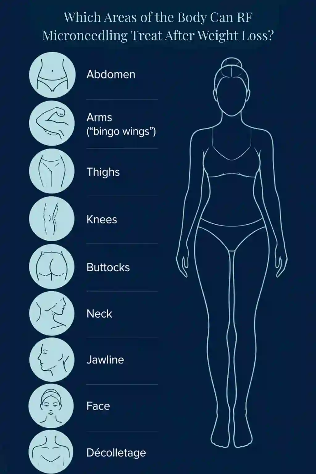 Which Areas of the Body Can RF Microneedling Treat After Weight Loss Harpenden?